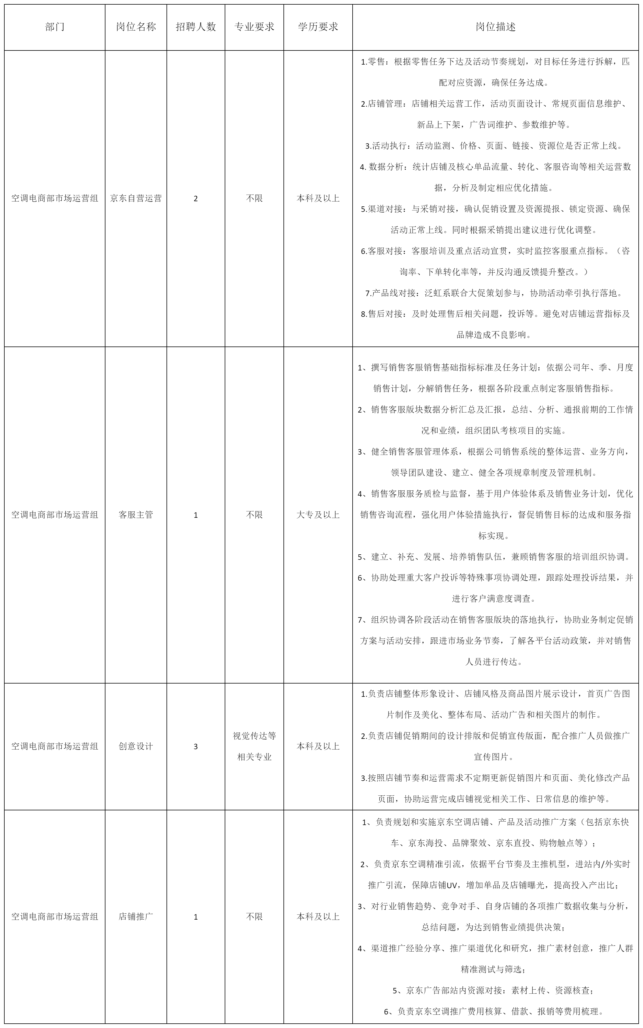 長虹·美菱中國區(qū)關(guān)于招聘空調(diào)京東自營運(yùn)營.png