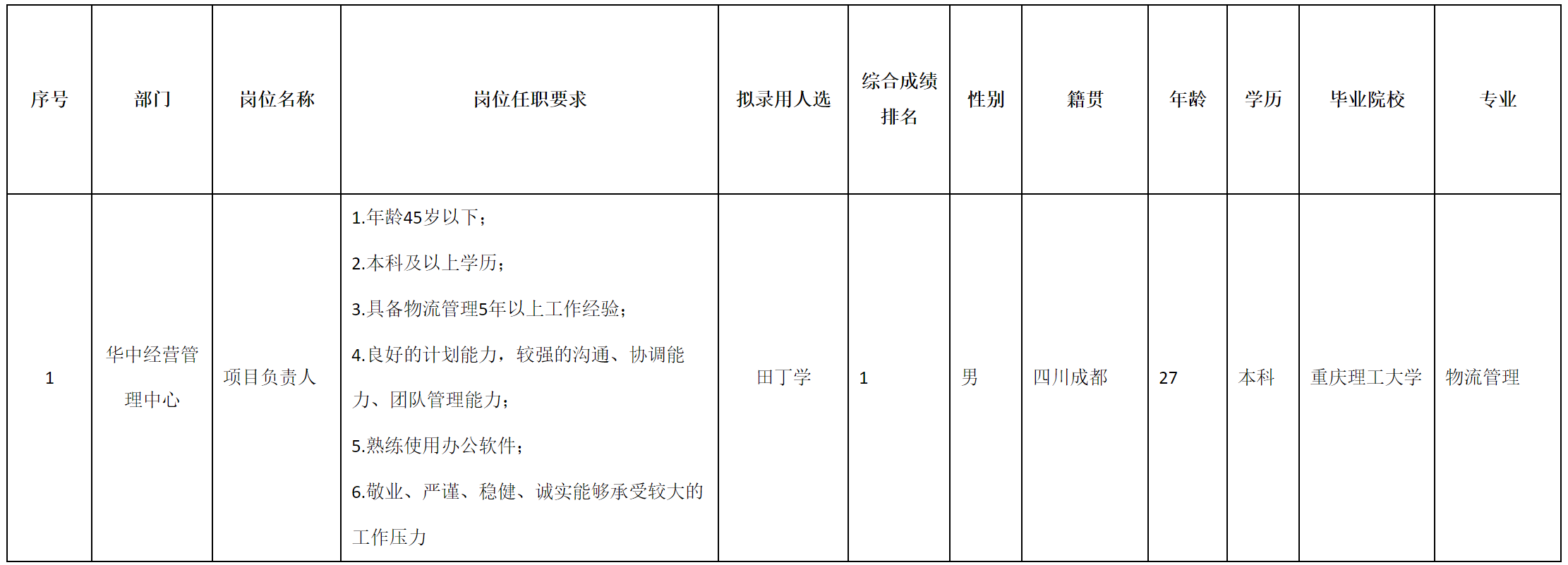 民生物流.png 民生物流.png