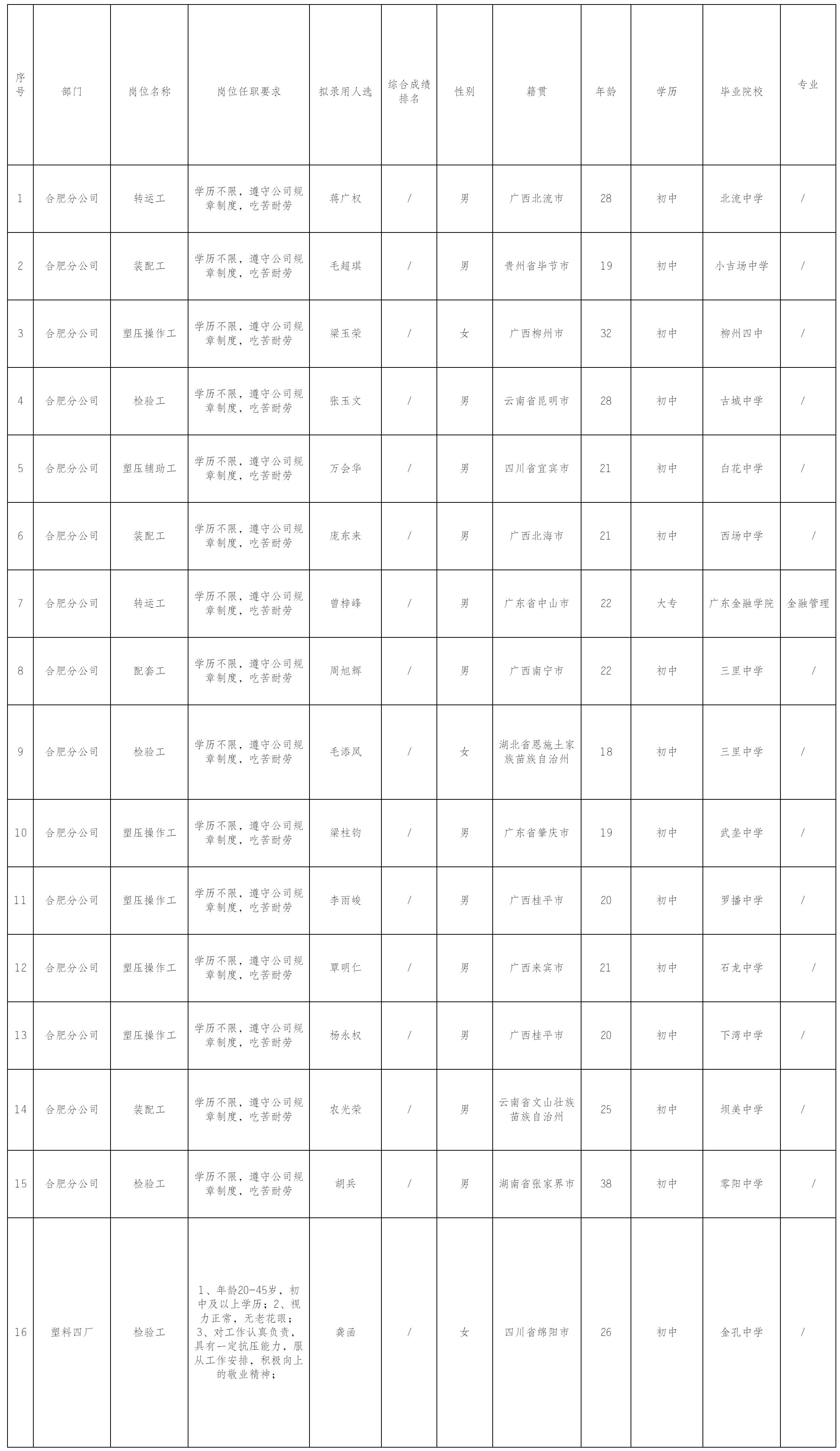 四川長虹模塑科技.png 四川長虹模塑科技.png