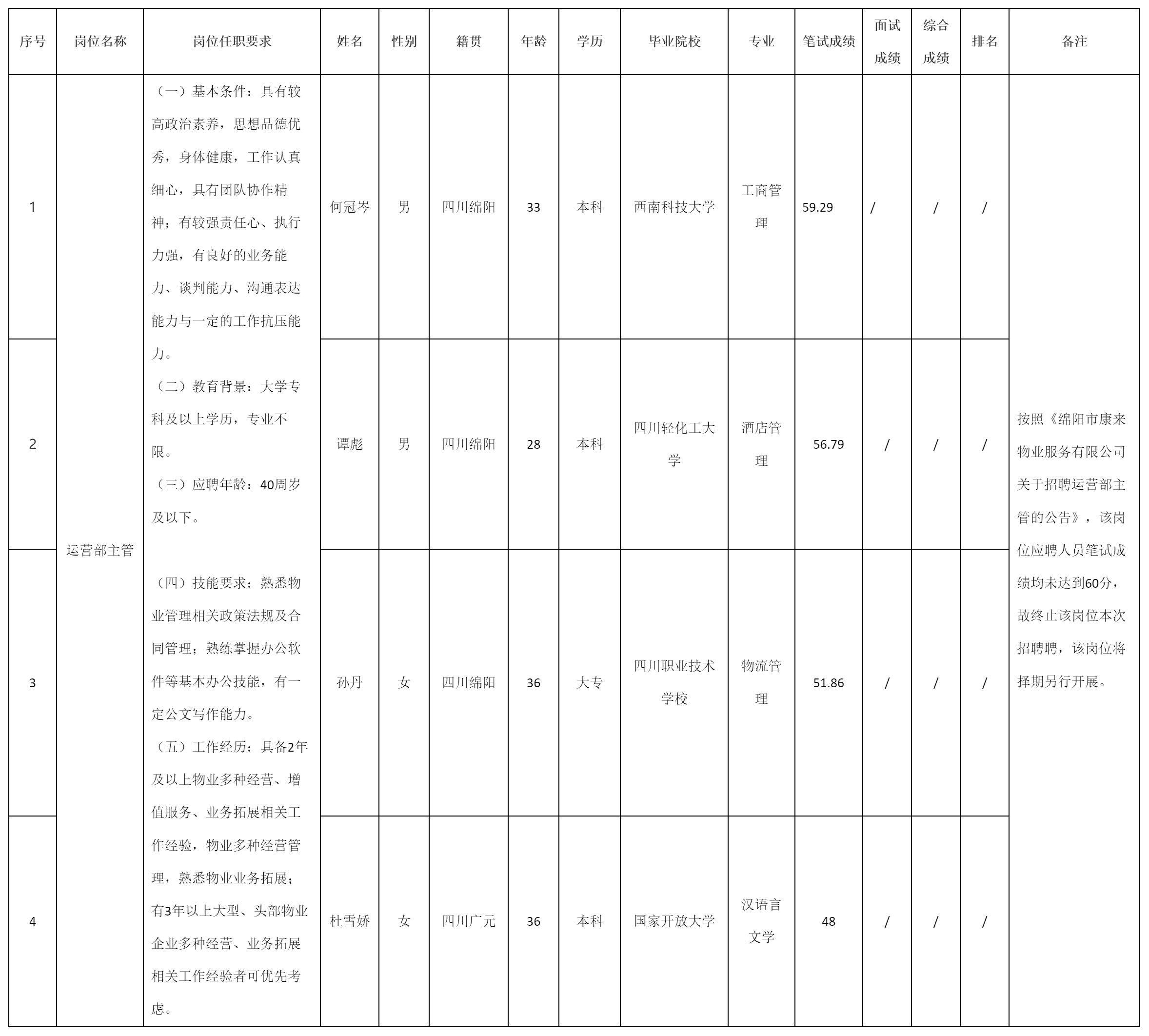 綿陽市康來物業(yè).png 綿陽市康來物業(yè).png