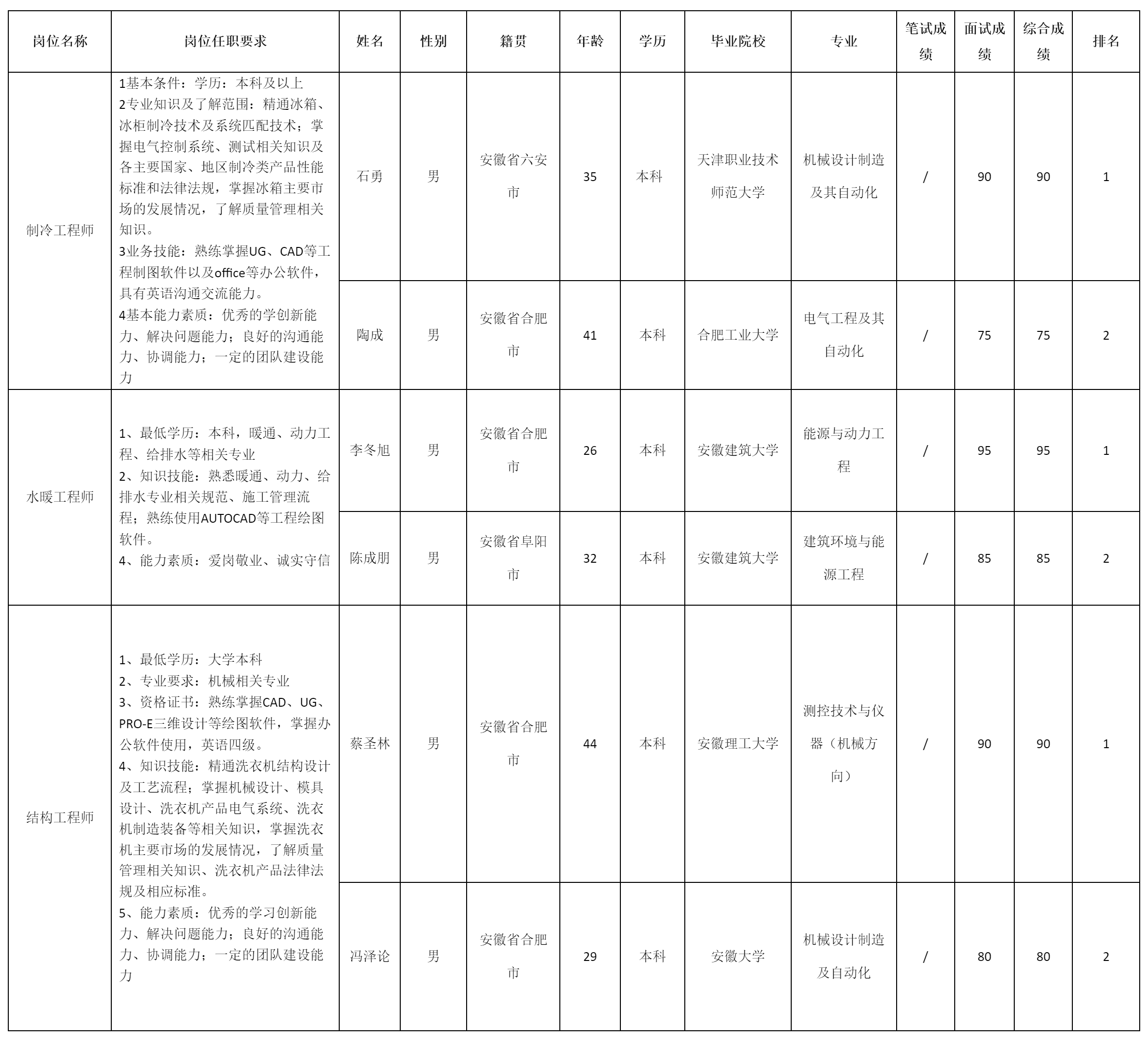 長虹美菱.png 長虹美菱.png