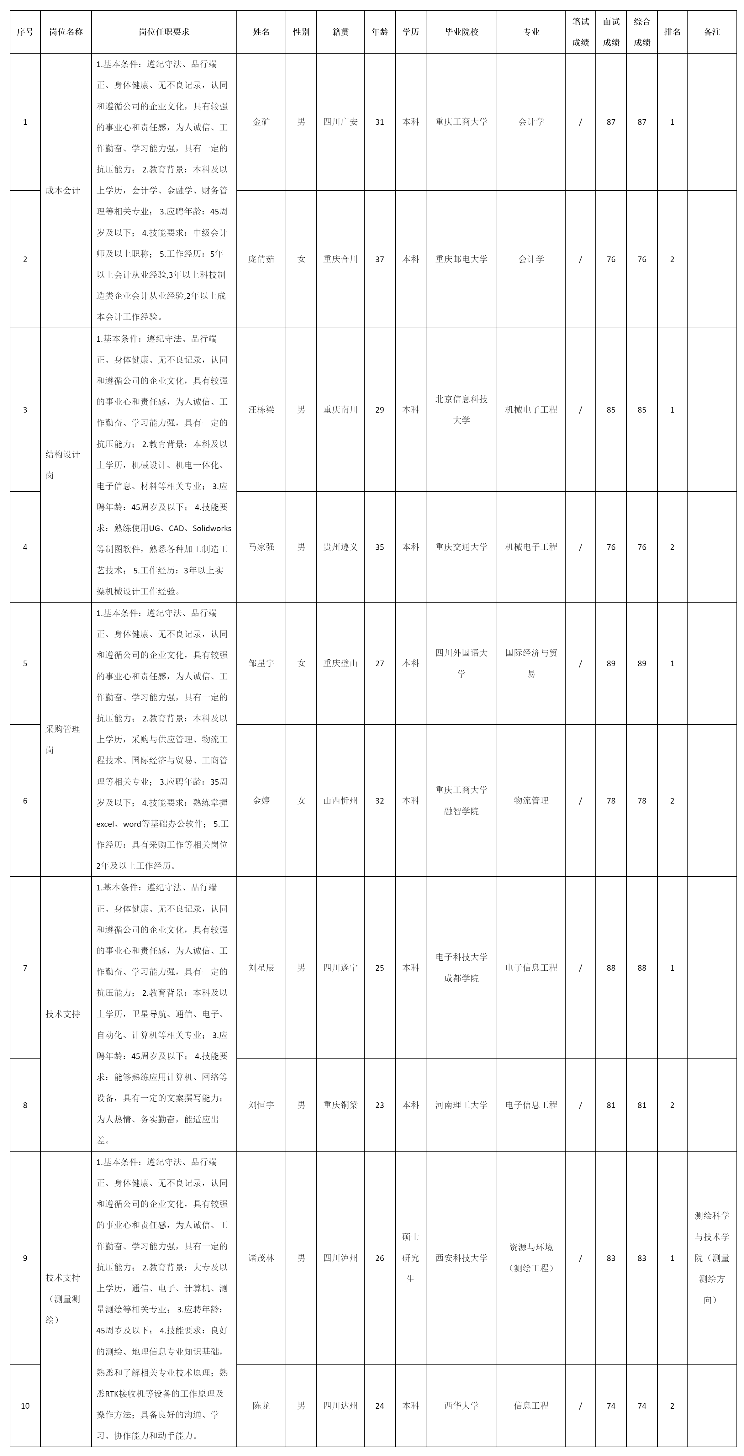 重慶九洲星熠.png 重慶九洲星熠.png