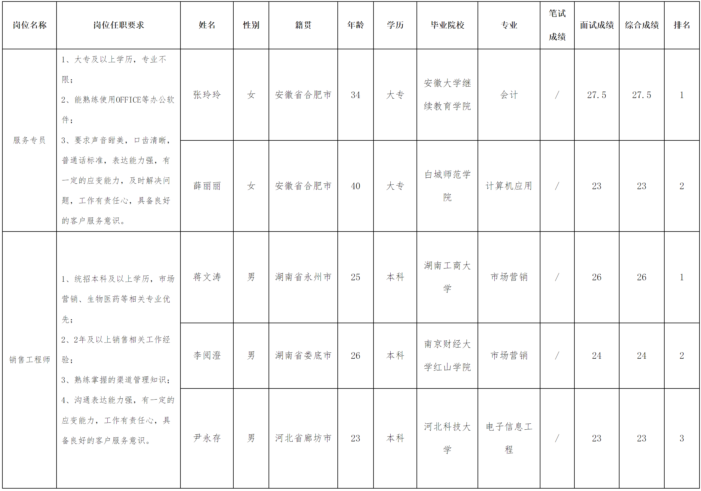 服務(wù) 專員.png