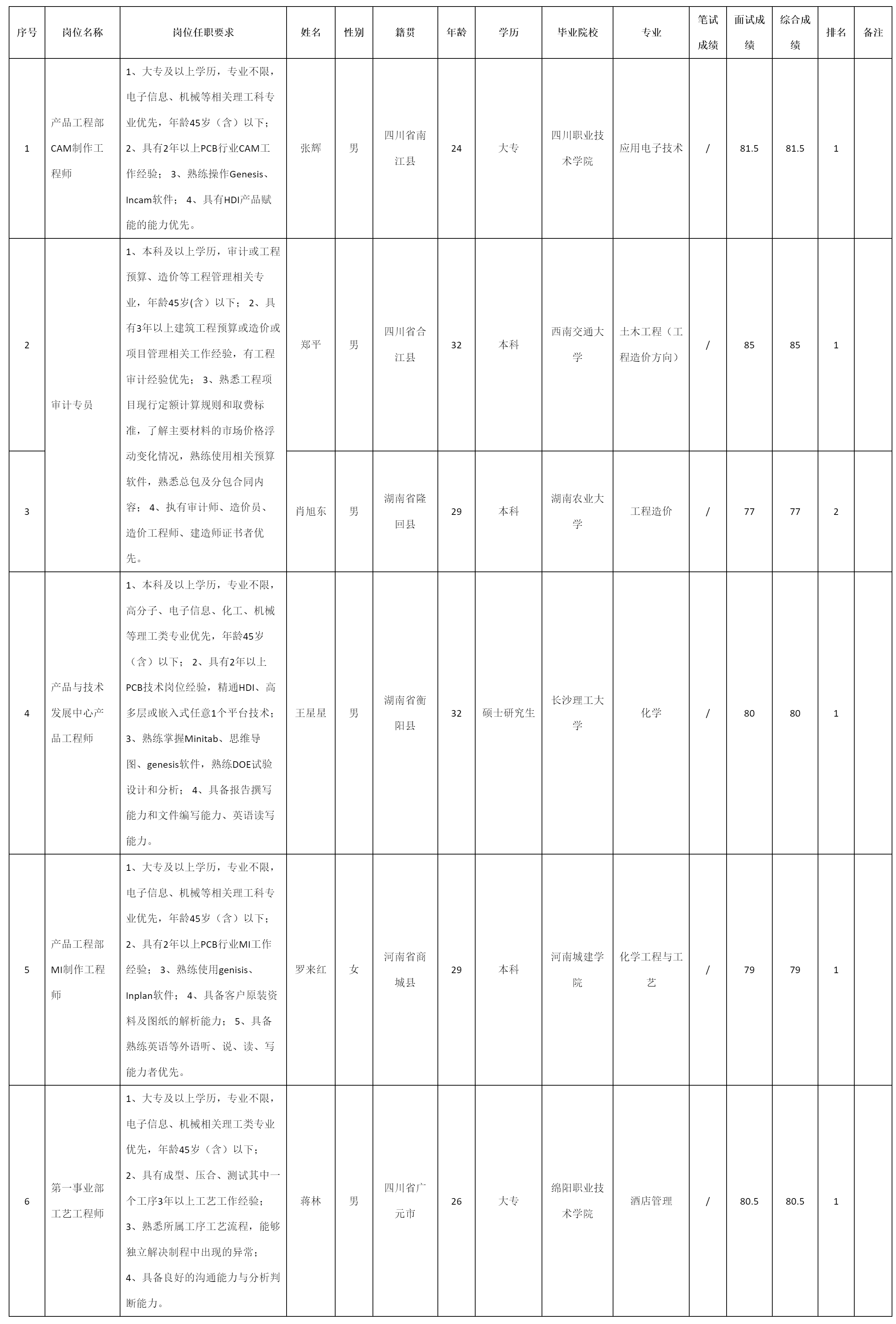 產(chǎn)品與技術(shù)發(fā)展中心產(chǎn)品工程師.png 產(chǎn)品與技術(shù)發(fā)展中心產(chǎn)品工程師.png