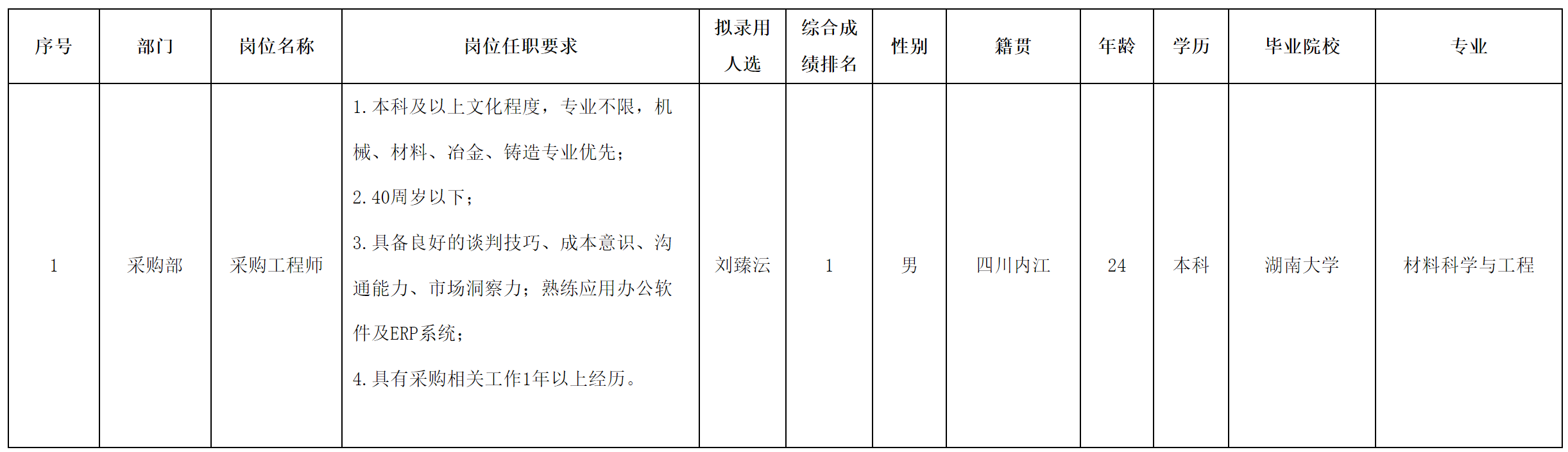 上海.png 上海.png