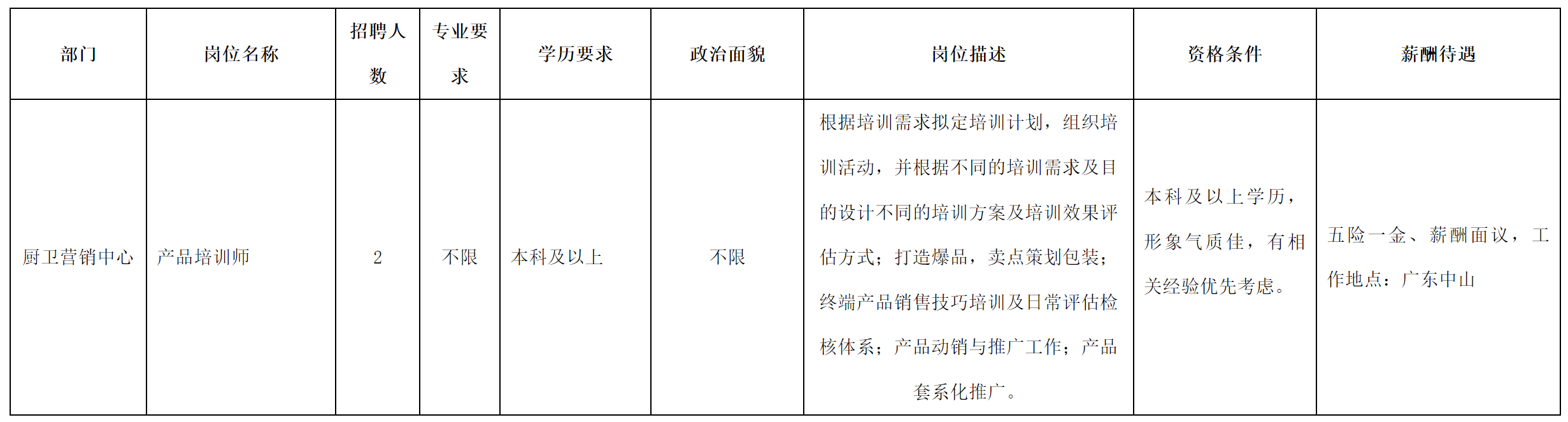 產(chǎn)品培訓(xùn)師.png 產(chǎn)品培訓(xùn)師.png