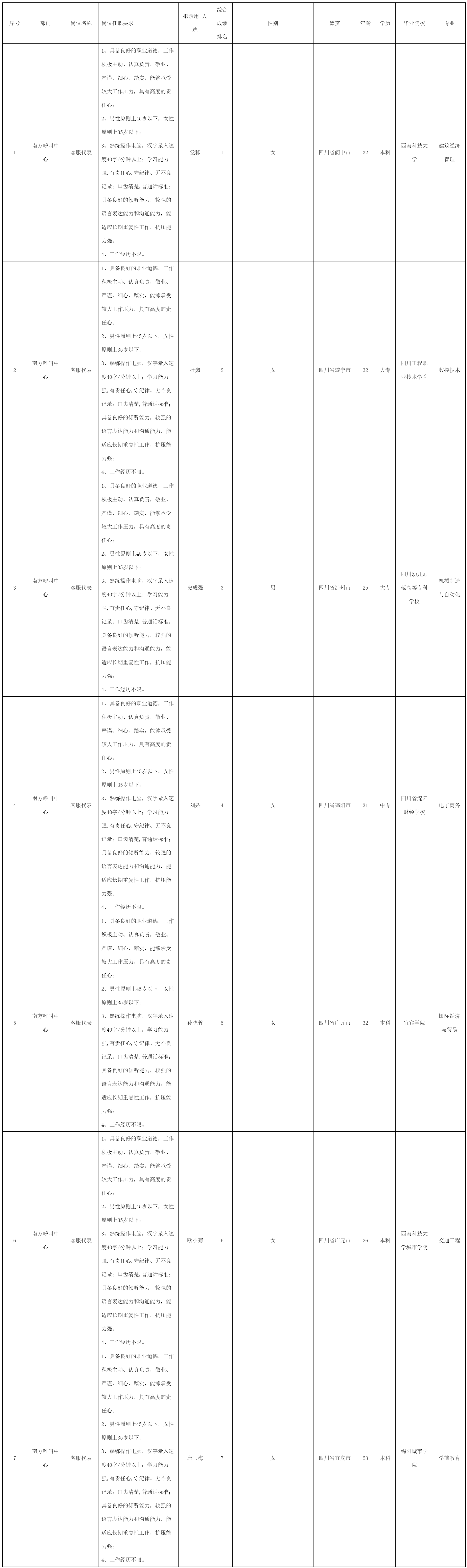 四川快益點(diǎn)電器.png 四川快益點(diǎn)電器.png