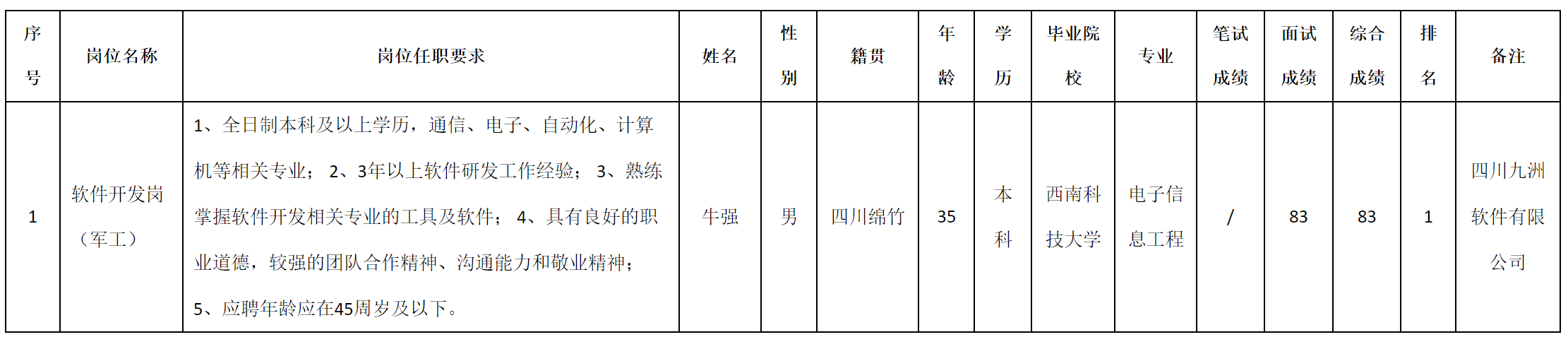 軍工.png 軍工.png