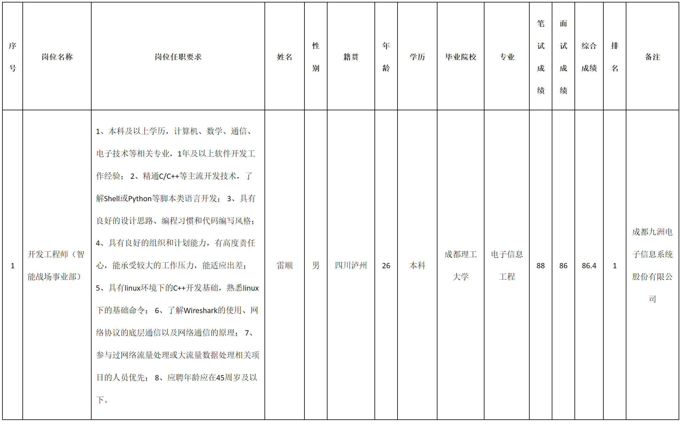 智能戰(zhàn)場(chǎng).png 智能戰(zhàn)場(chǎng).png