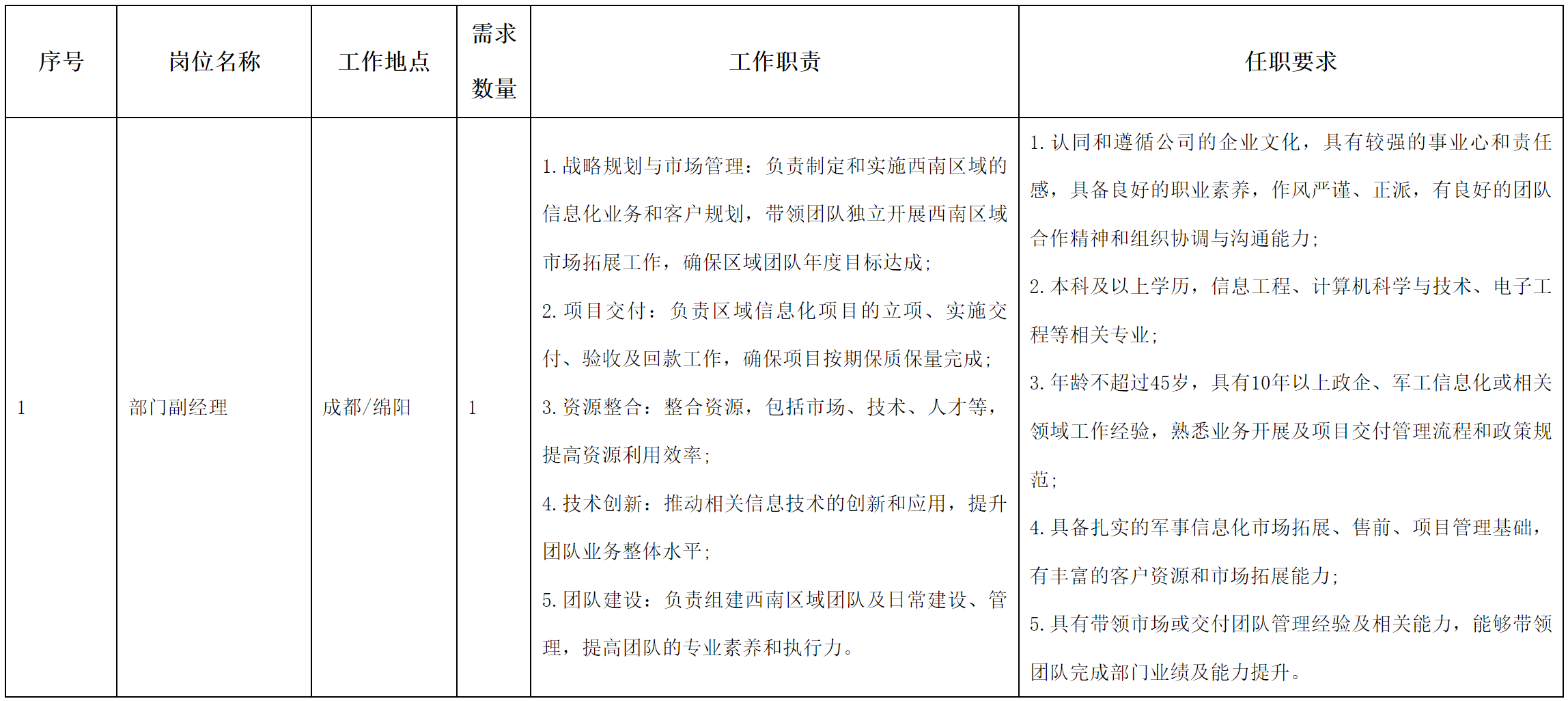 副總.png 副總.png