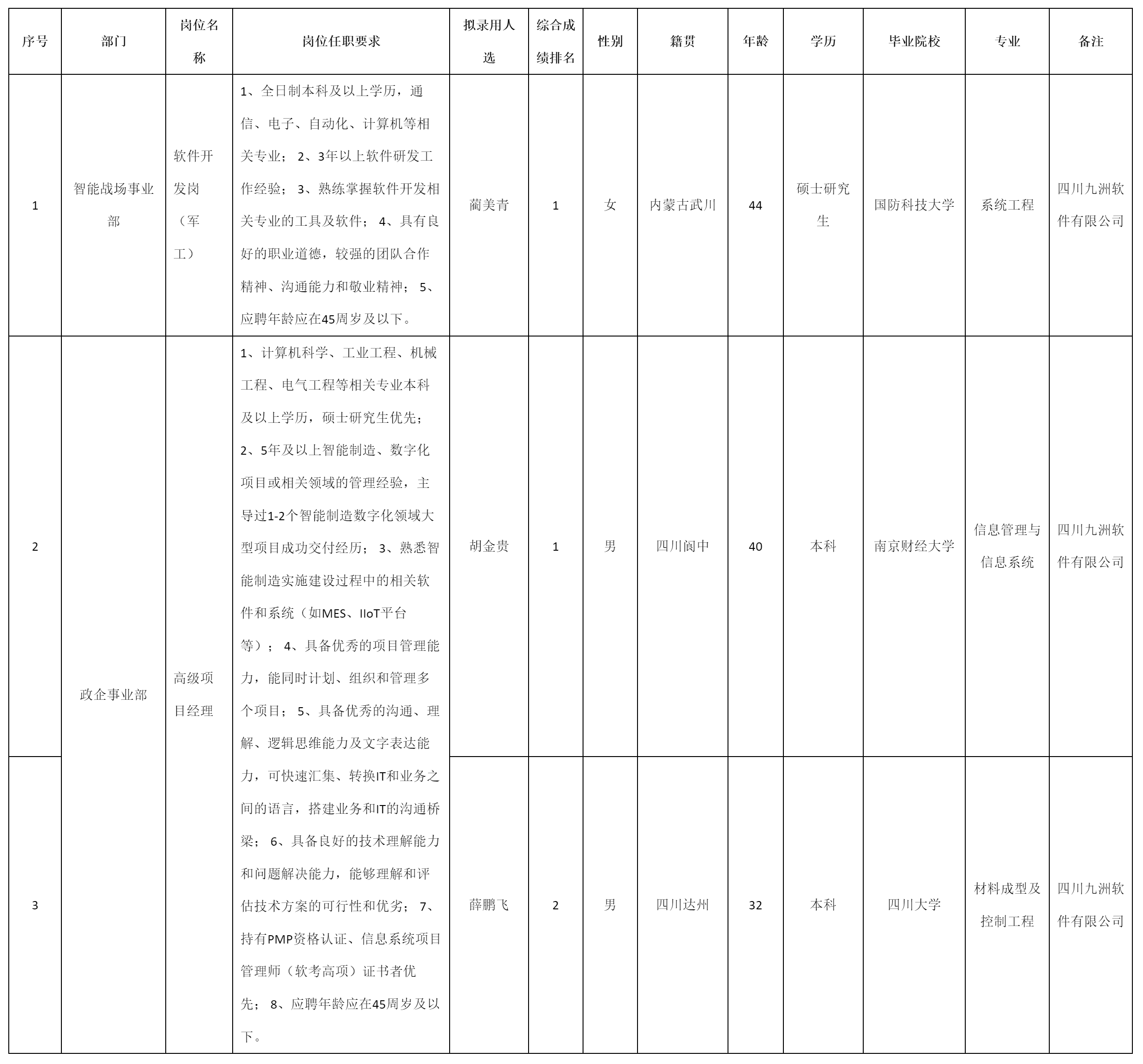 高級項目經(jīng)理.png 高級項目經(jīng)理.png
