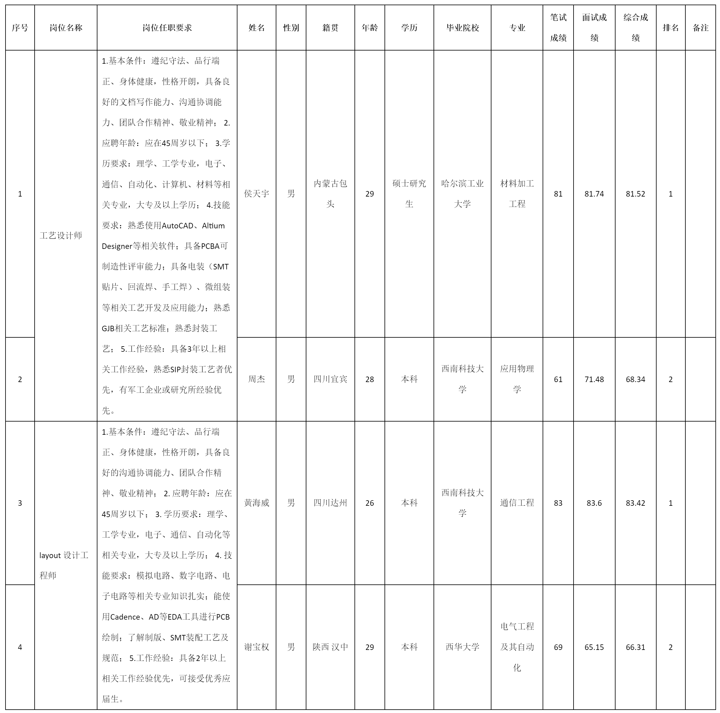 成都九洲迪飛.png 成都九洲迪飛.png