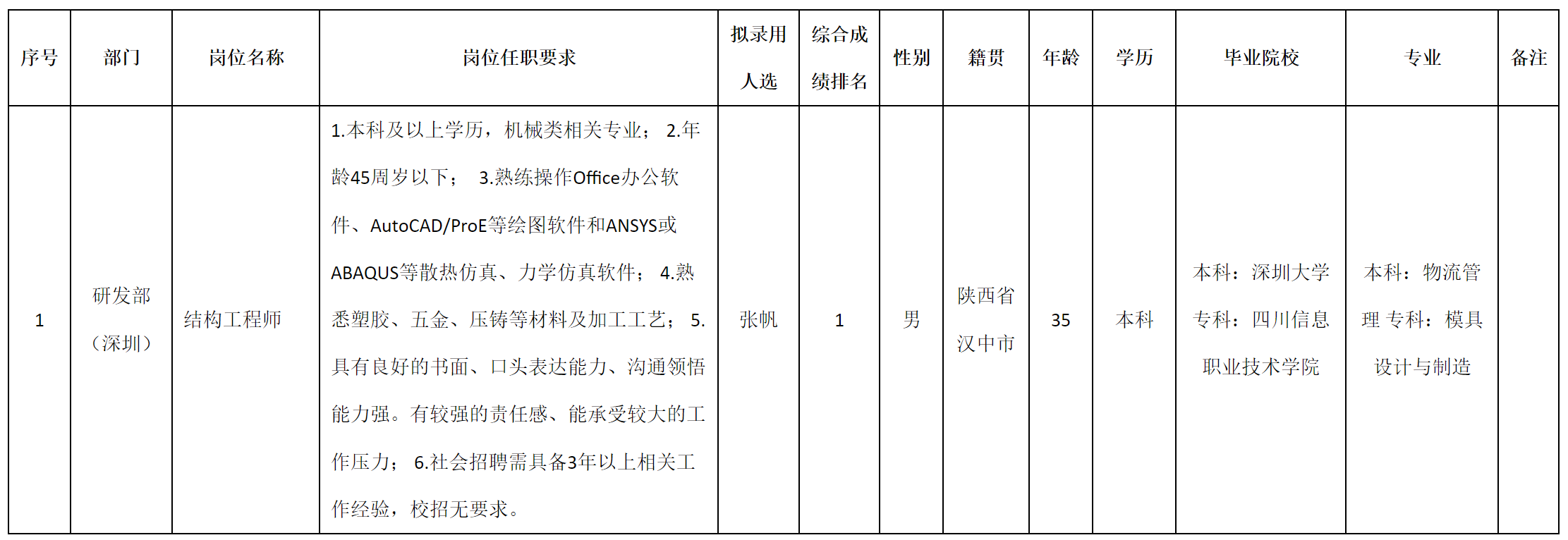 深圳.png 深圳.png