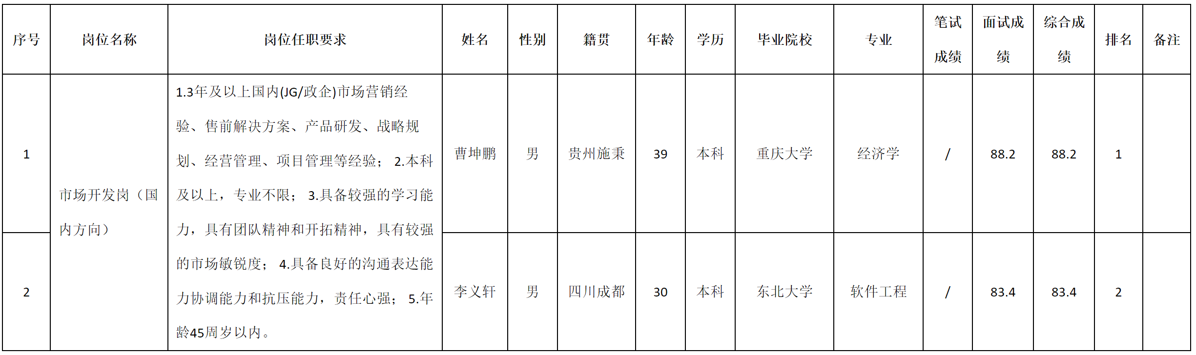 國內方向.png 國內方向.png