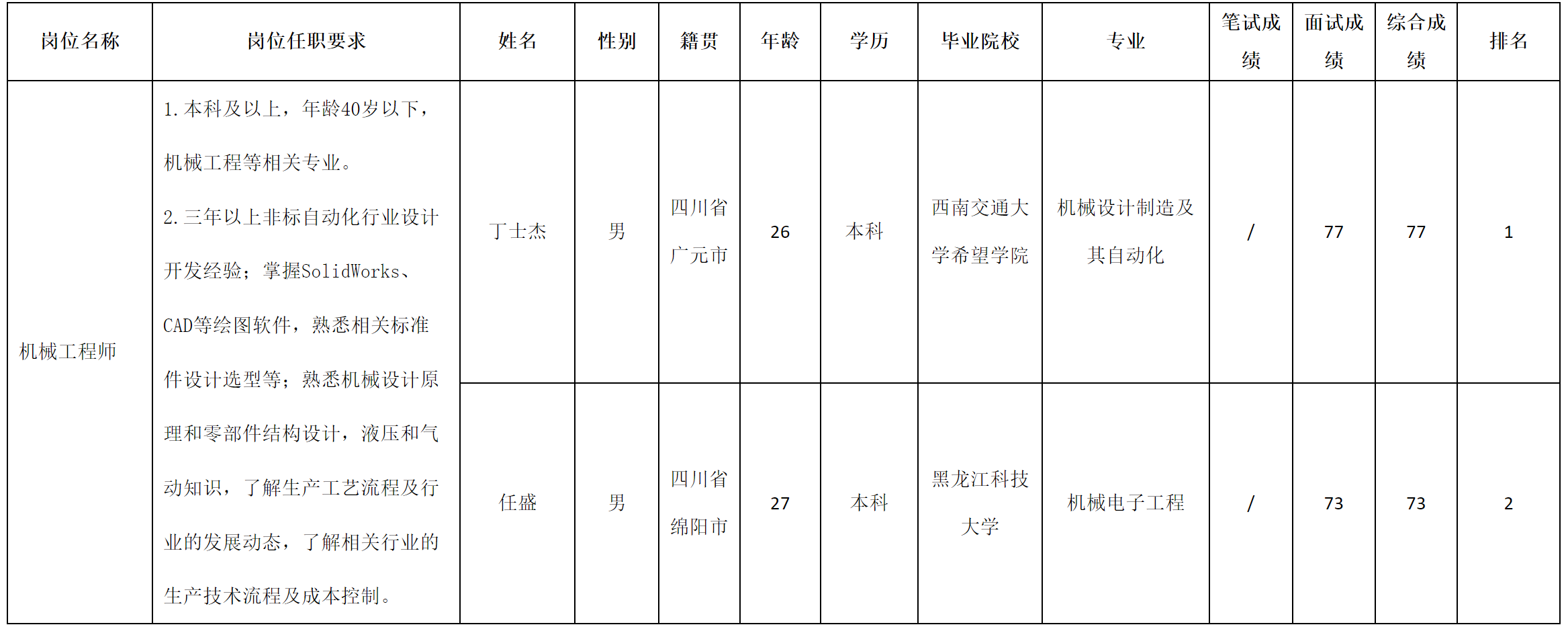 長(zhǎng)虹智能-機(jī)械.png 長(zhǎng)虹智能-機(jī)械.png