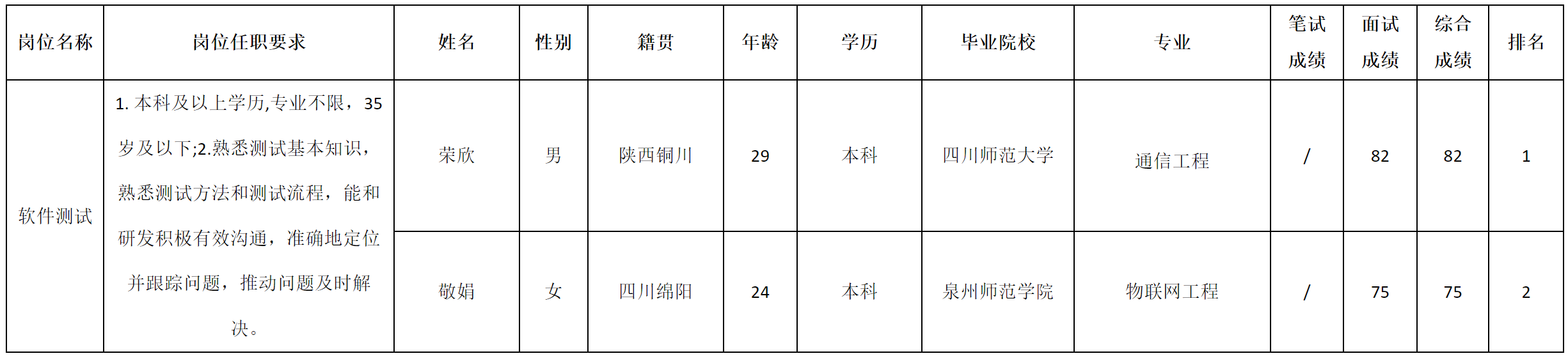 軟件測(cè)試.png 軟件測(cè)試.png