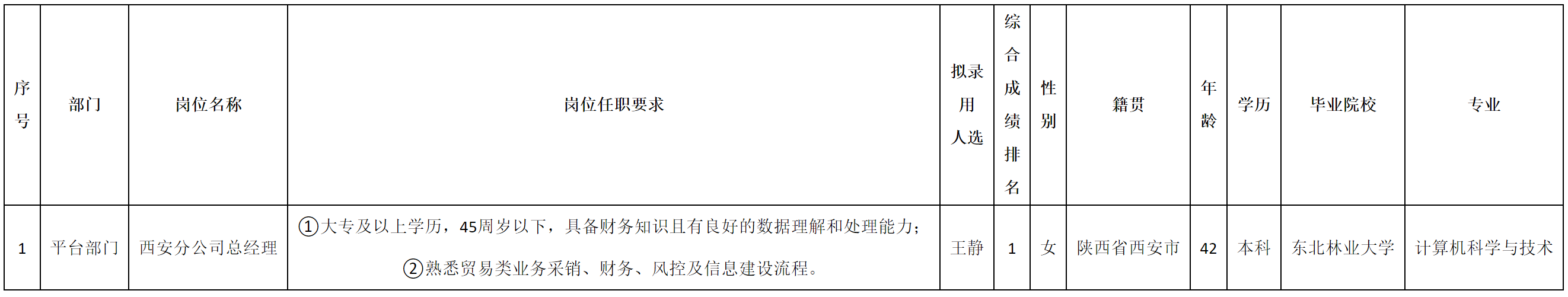 西安.png 西安.png