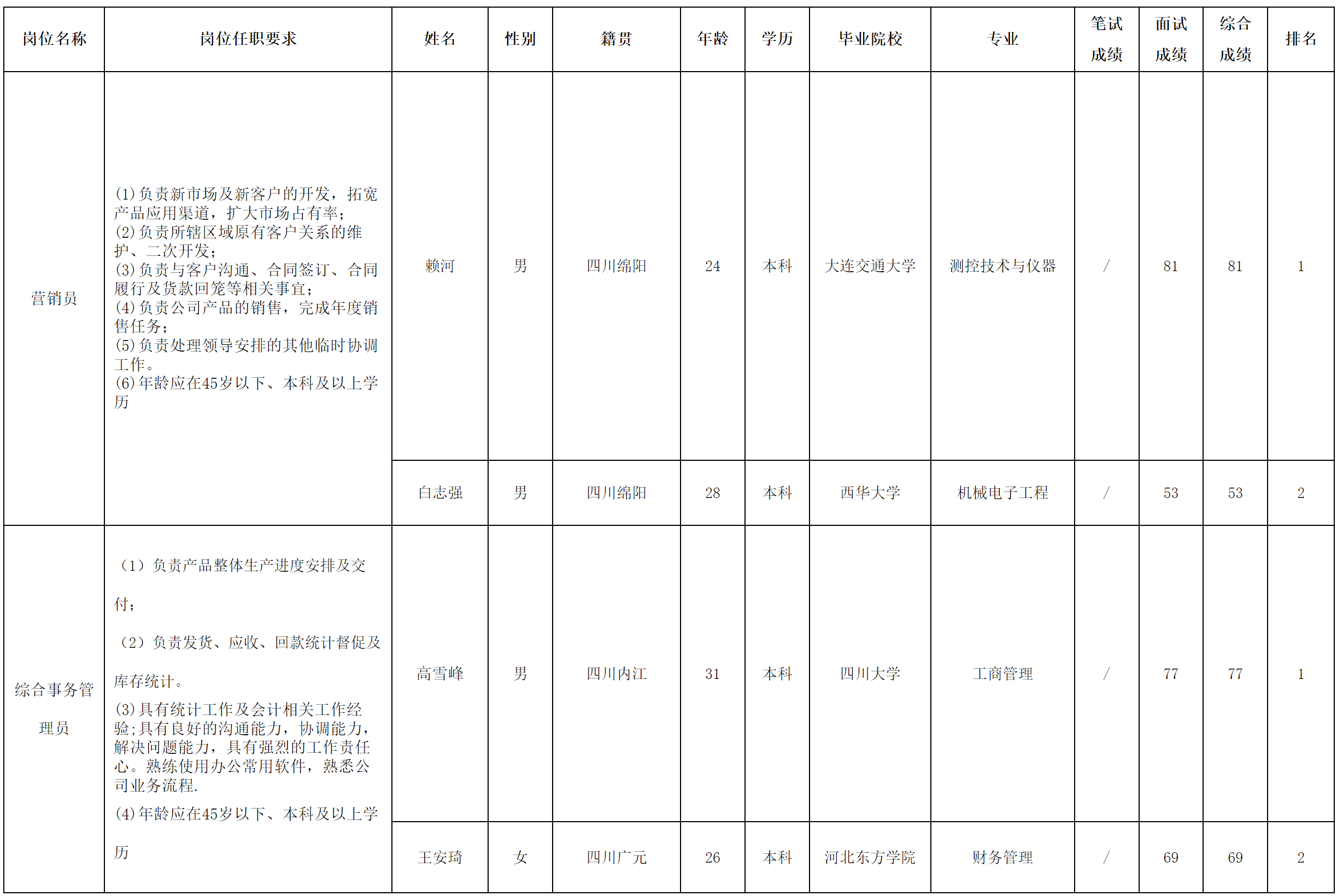 營銷.png 營銷.png