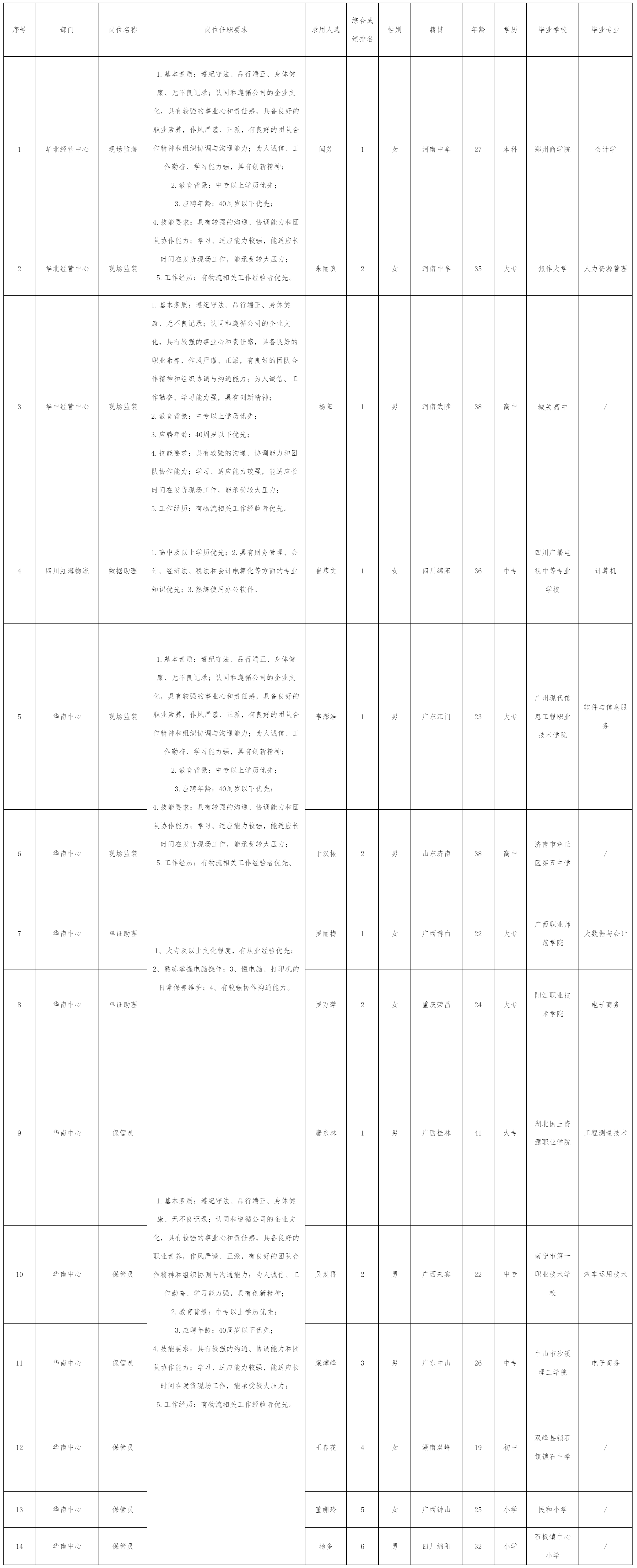 四川長(zhǎng)虹民生物流股份有限公司關(guān)于10月.png 四川長(zhǎng)虹民生物流股份有限公司關(guān)于10月.png
