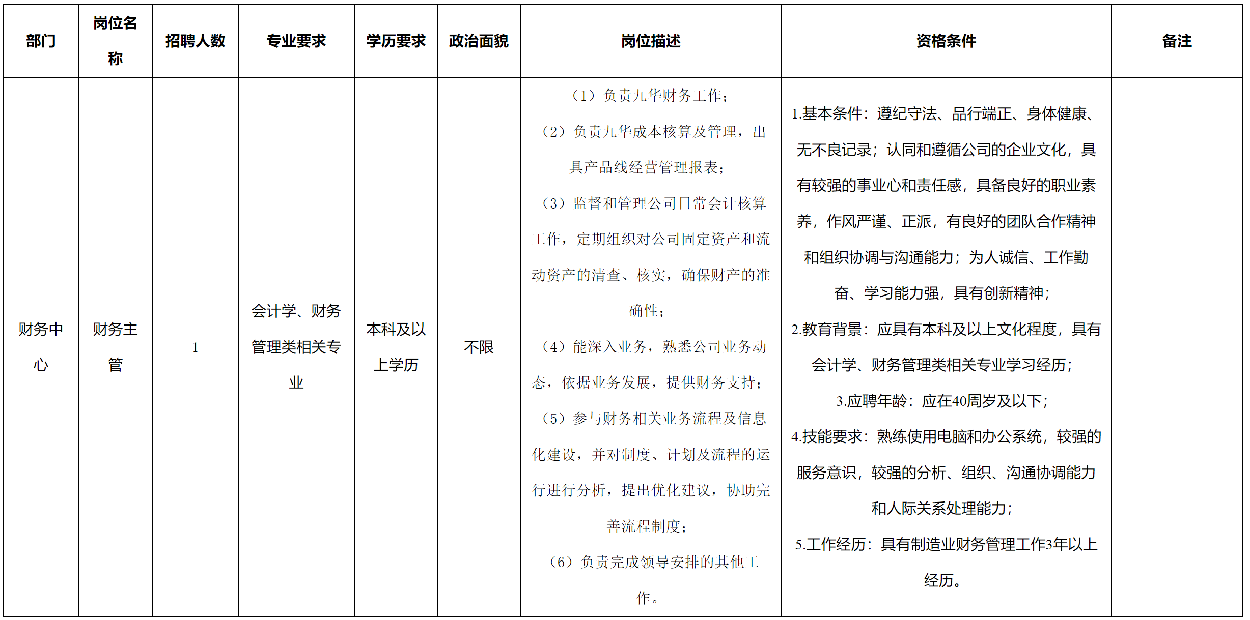 財(cái)務(wù)主管.png 財(cái)務(wù)主管.png