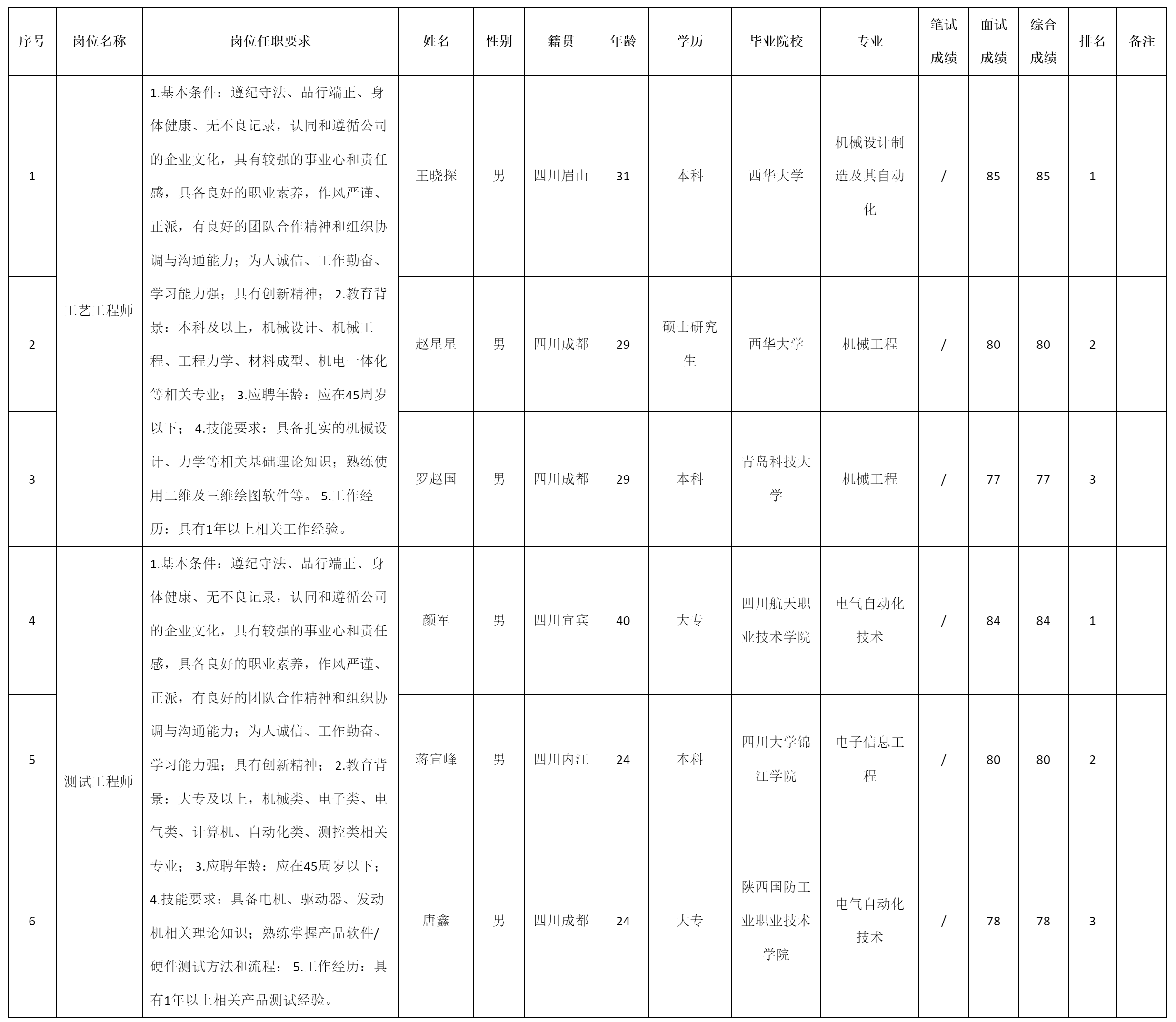 成都微精電機(jī).png 成都微精電機(jī).png
