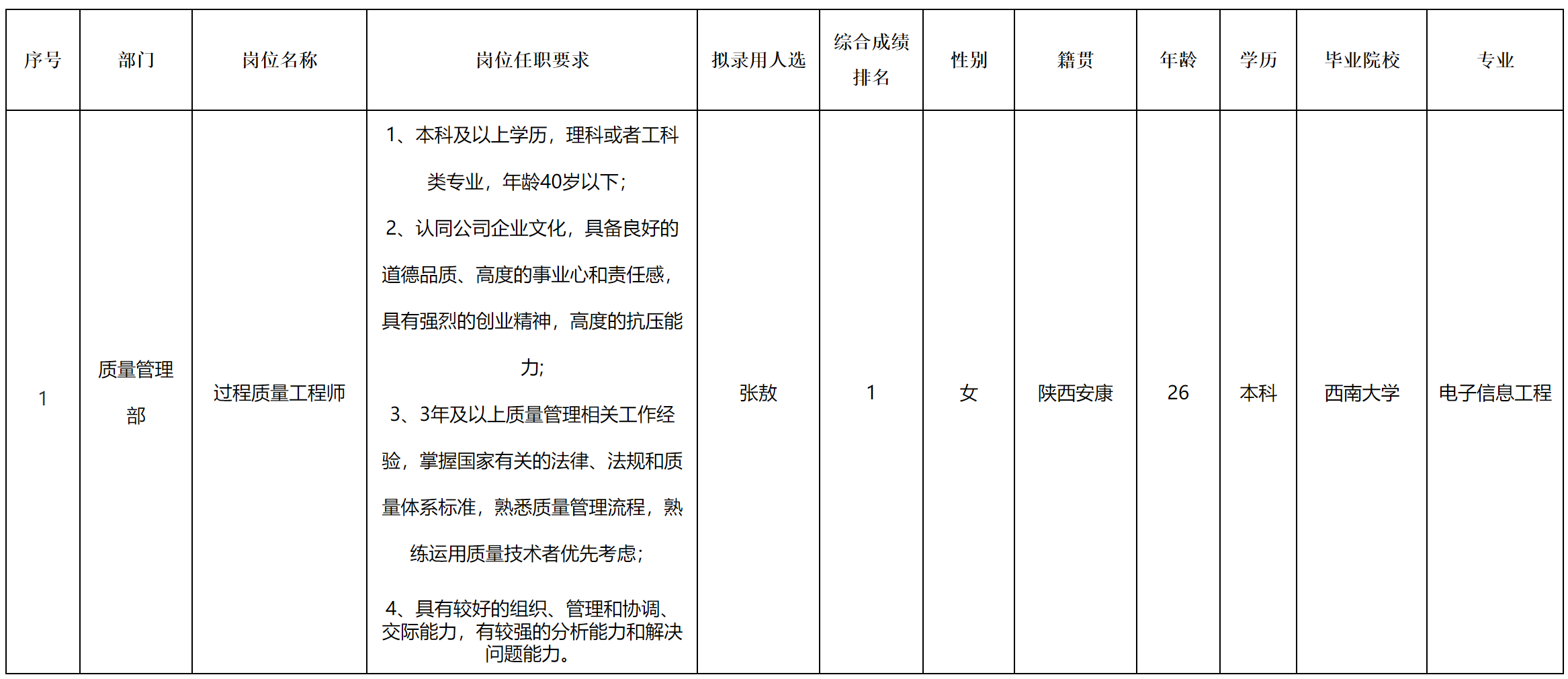 宜賓.png 宜賓.png