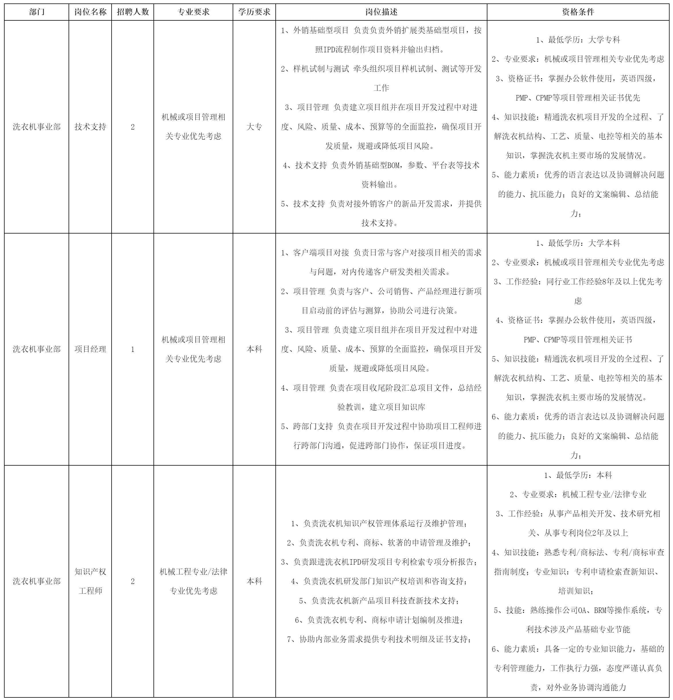 技術支持.png 技術支持.png