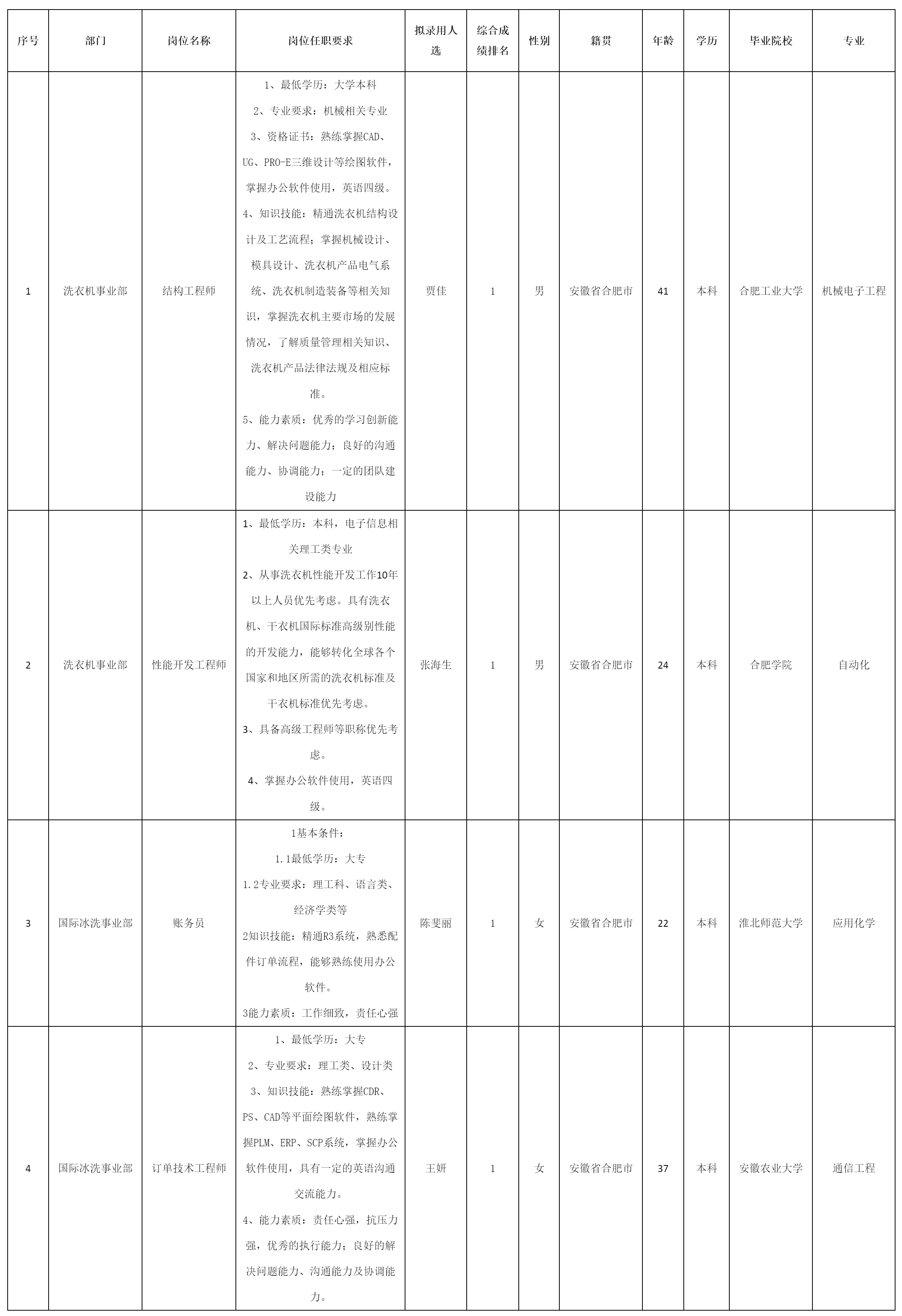 結(jié)構(gòu)工程師.png 結(jié)構(gòu)工程師.png