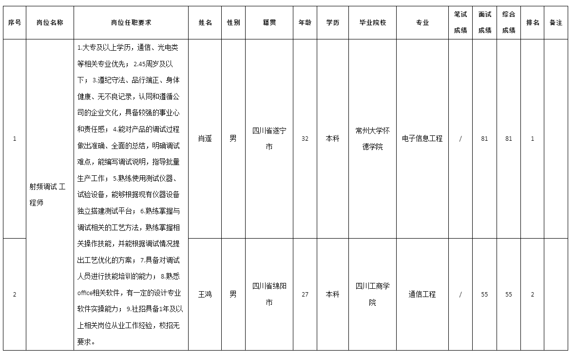 四川九強通信.png 四川九強通信.png