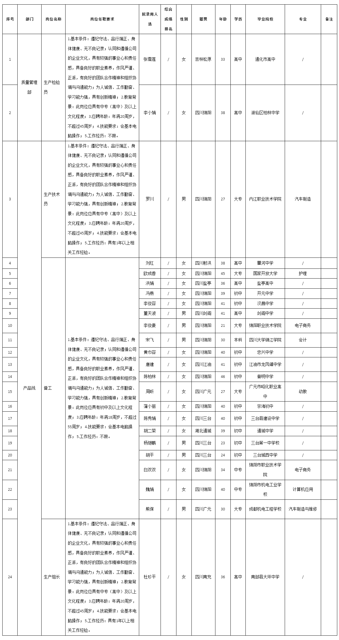 普工等.png 普工等.png