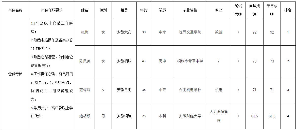 倉儲.png 倉儲.png