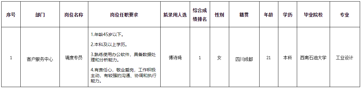 調(diào)度.png 調(diào)度.png