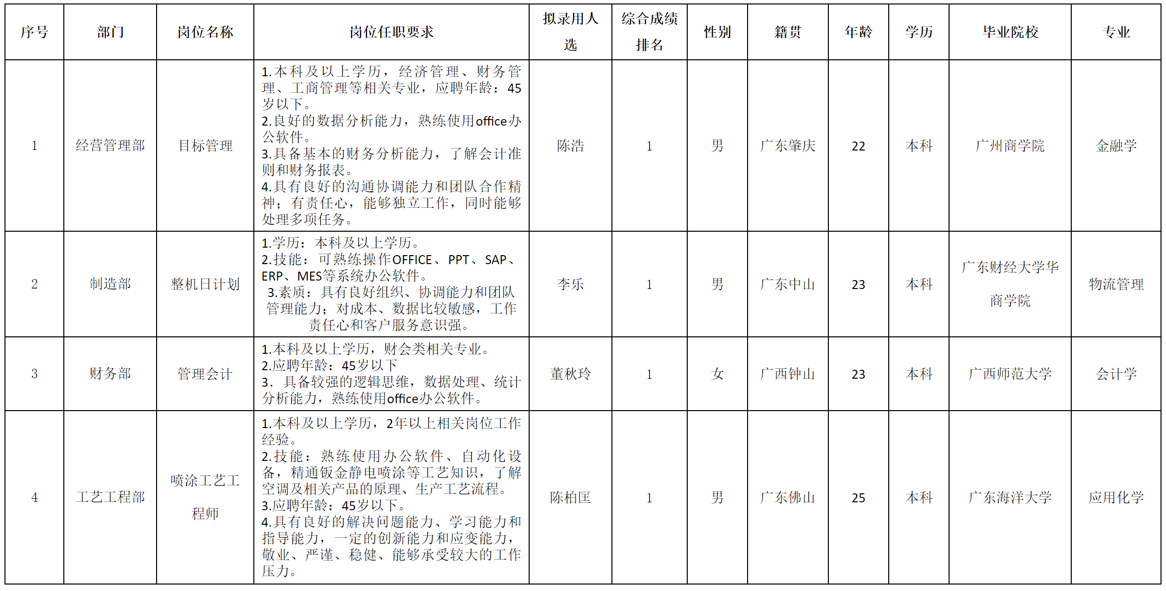 中山長虹.png 中山長虹.png