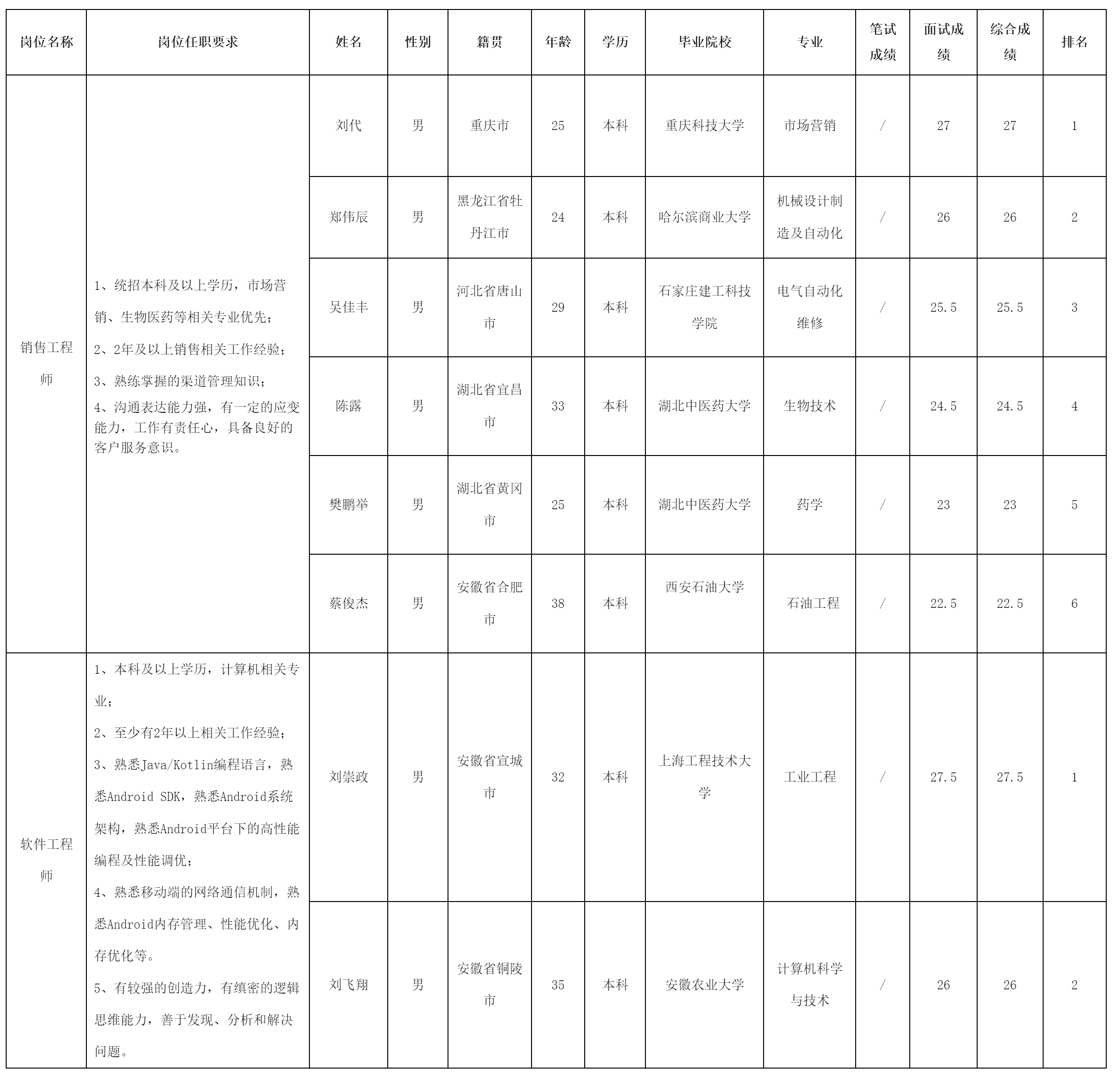 中科美菱低.png 中科美菱低.png