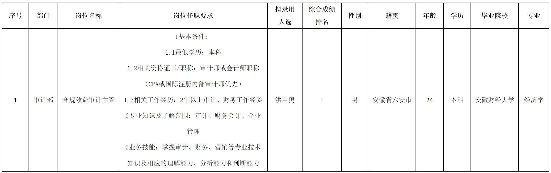 合規(guī)效益.png 合規(guī)效益.png