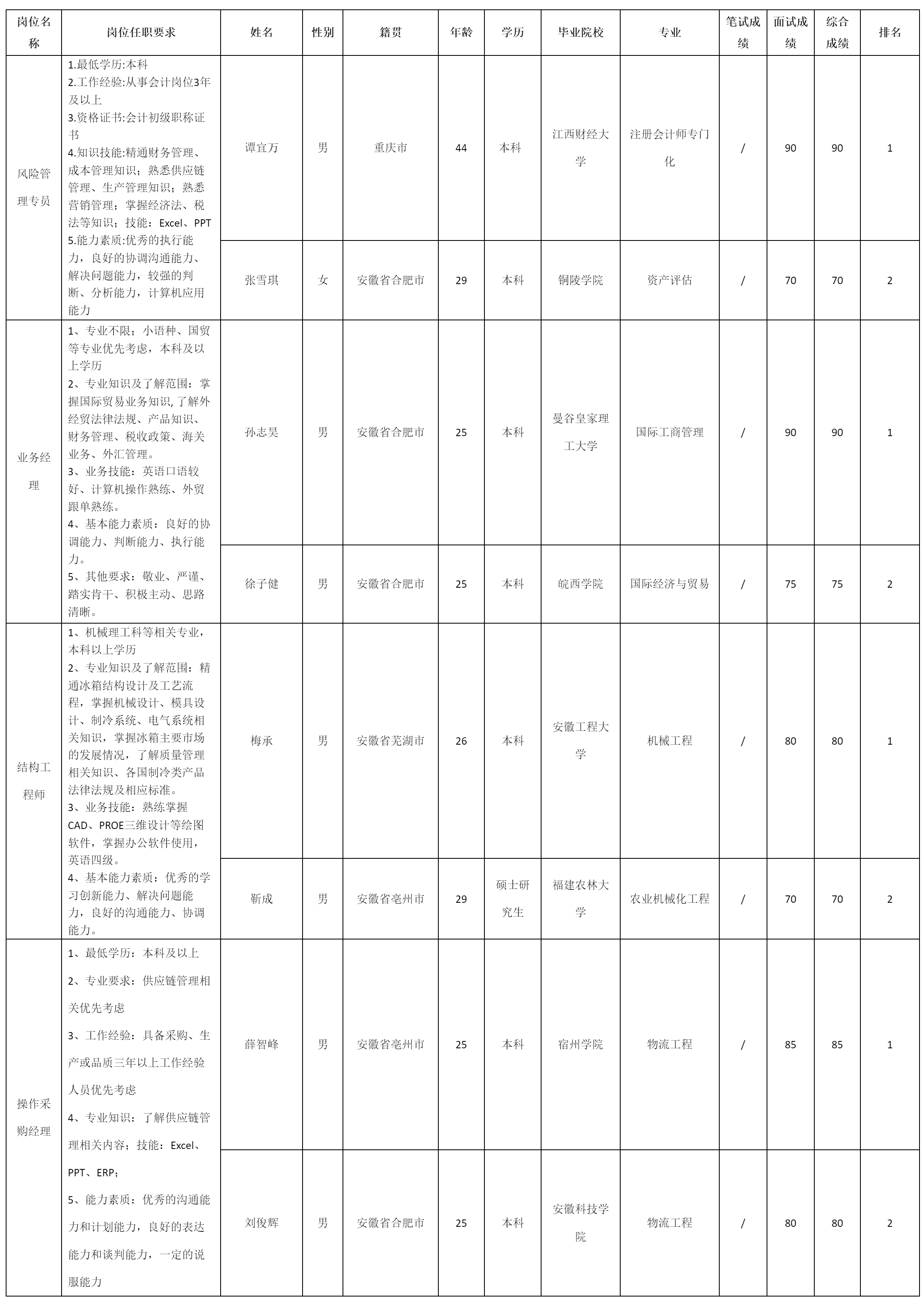風險管理專員.png 風險管理專員.png
