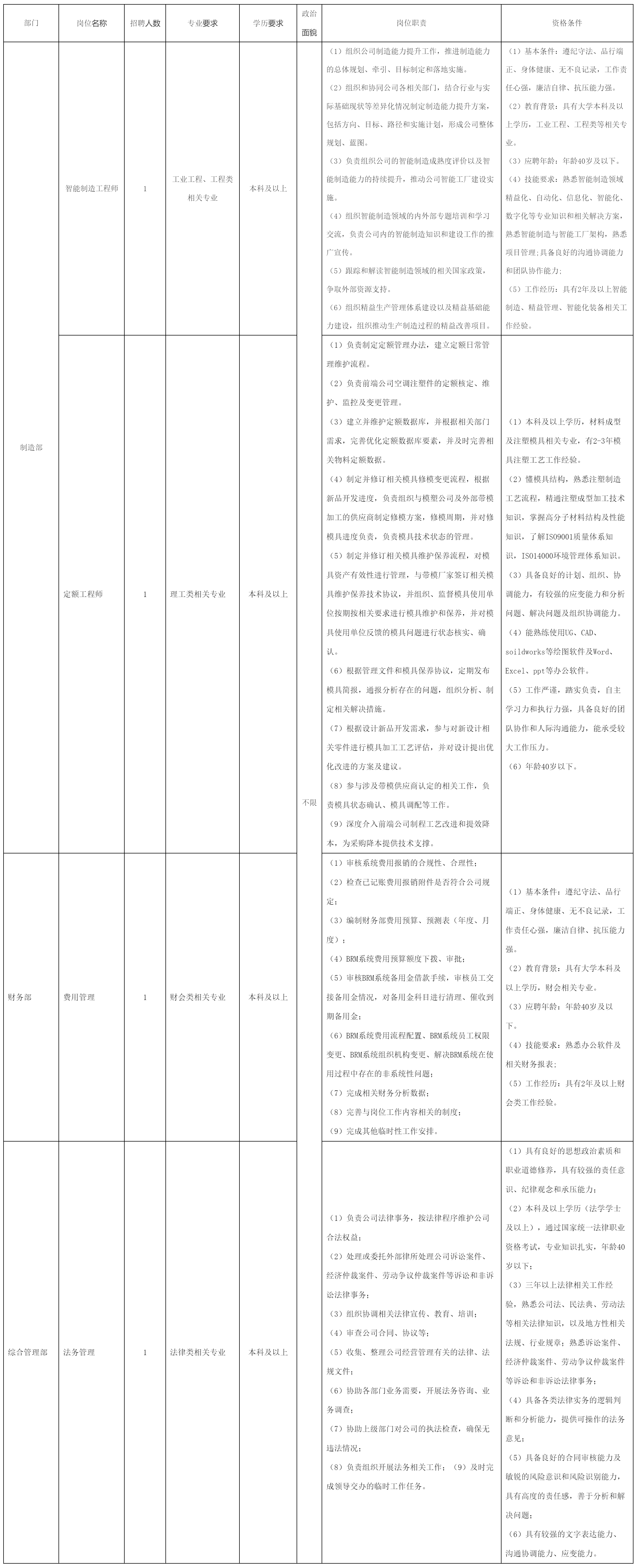 四川長虹空調(diào)有限.png 四川長虹空調(diào)有限.png