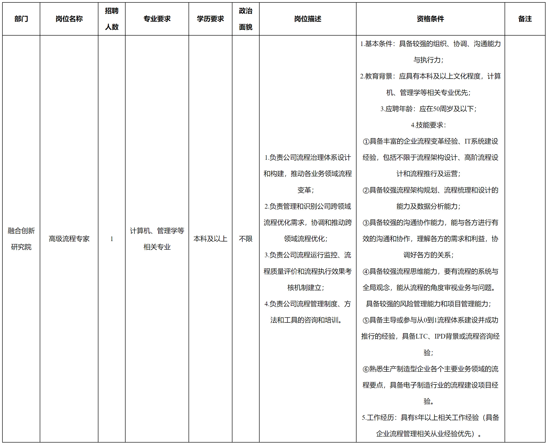 高級流程.png 高級流程.png