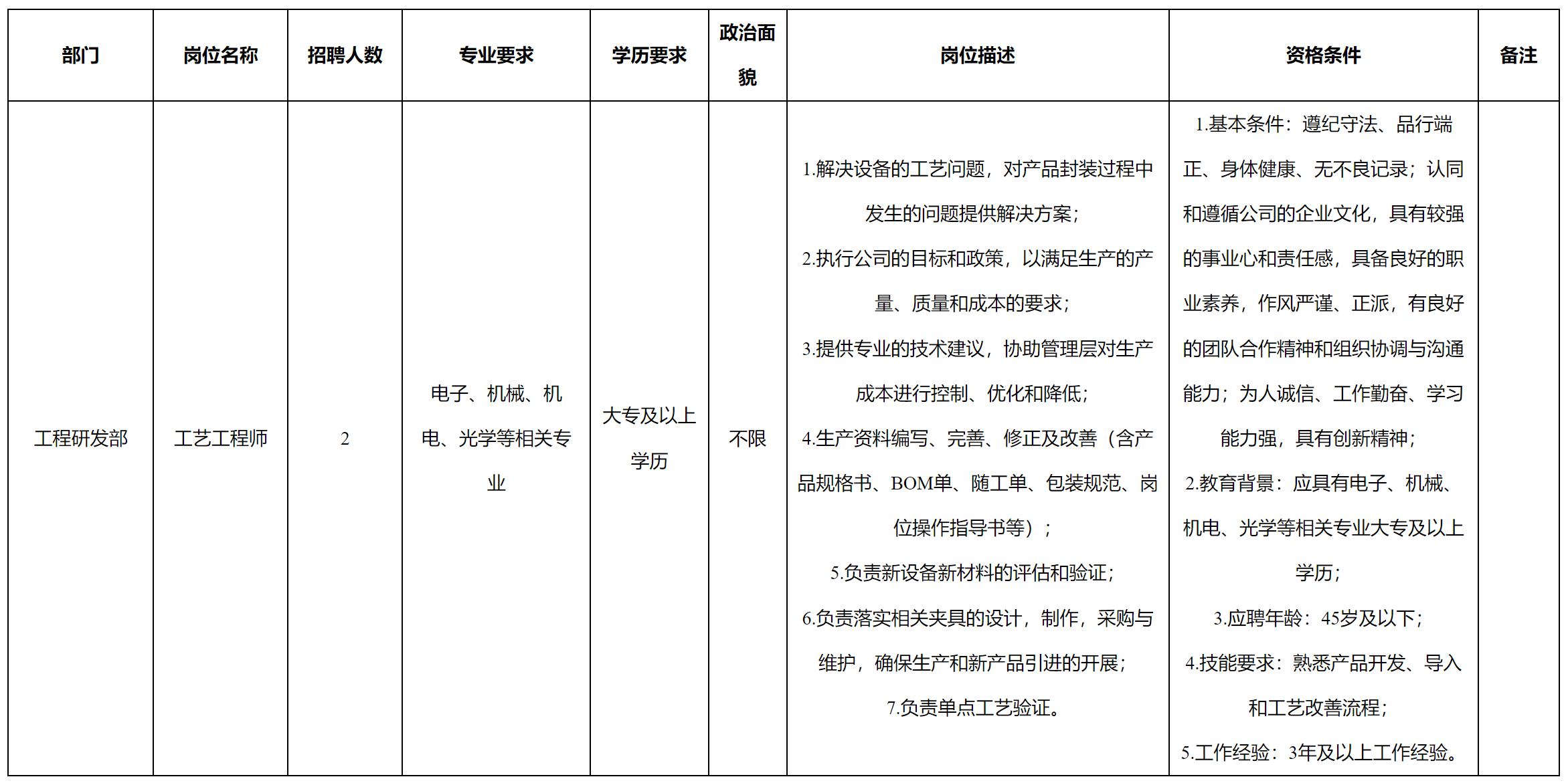 工藝.png 工藝.png