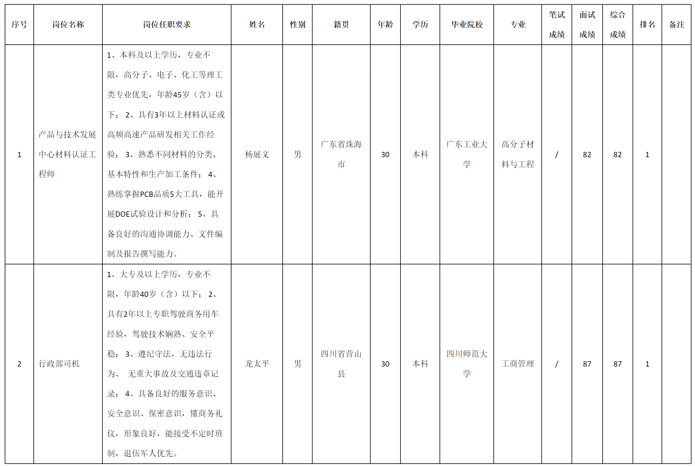 認(rèn)證.png 認(rèn)證.png