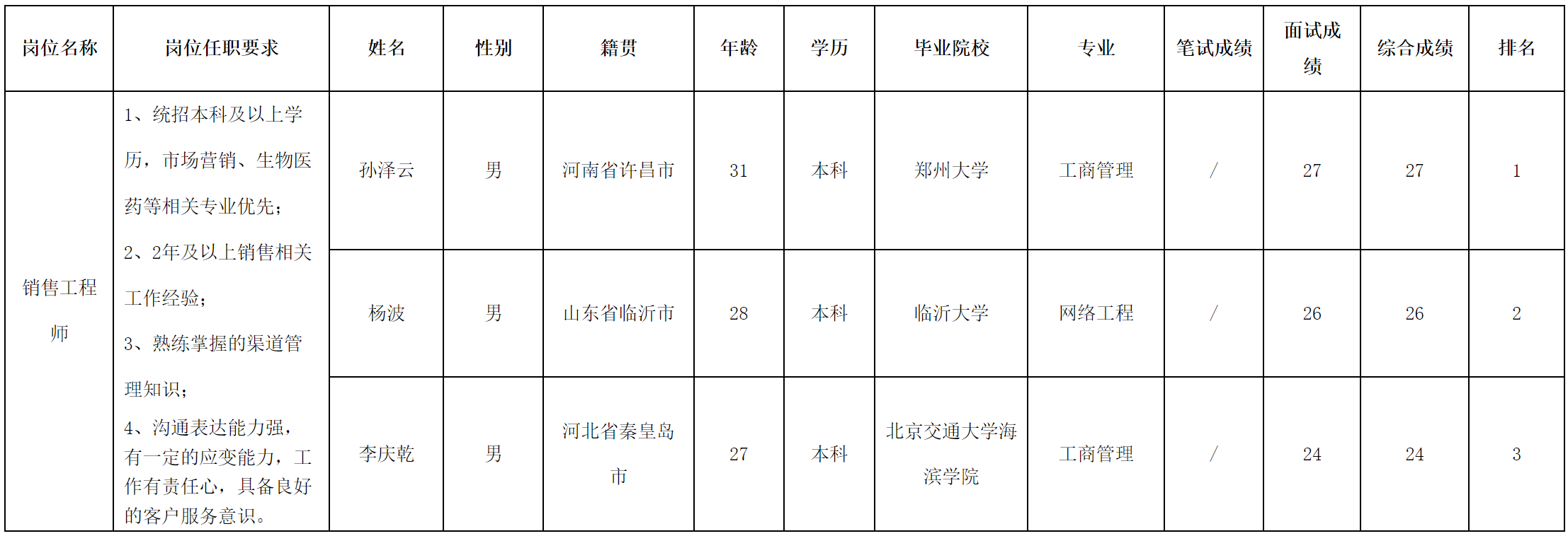 工程師.png 工程師.png