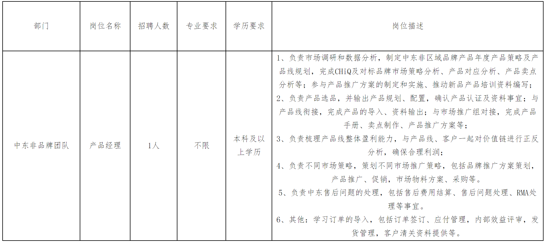 產(chǎn)品經(jīng)理.png 產(chǎn)品經(jīng)理.png