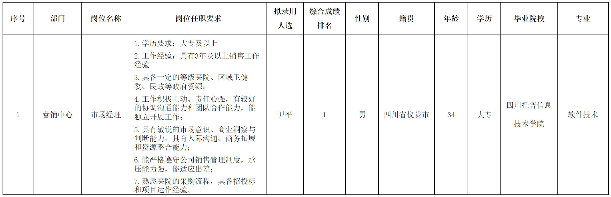 長(zhǎng)虹長(zhǎng)存.png 長(zhǎng)虹長(zhǎng)存.png