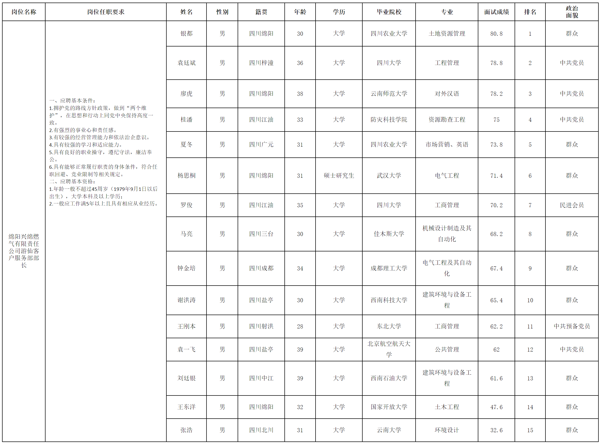 燃?xì)饧瘓F(tuán).png 燃?xì)饧瘓F(tuán).png