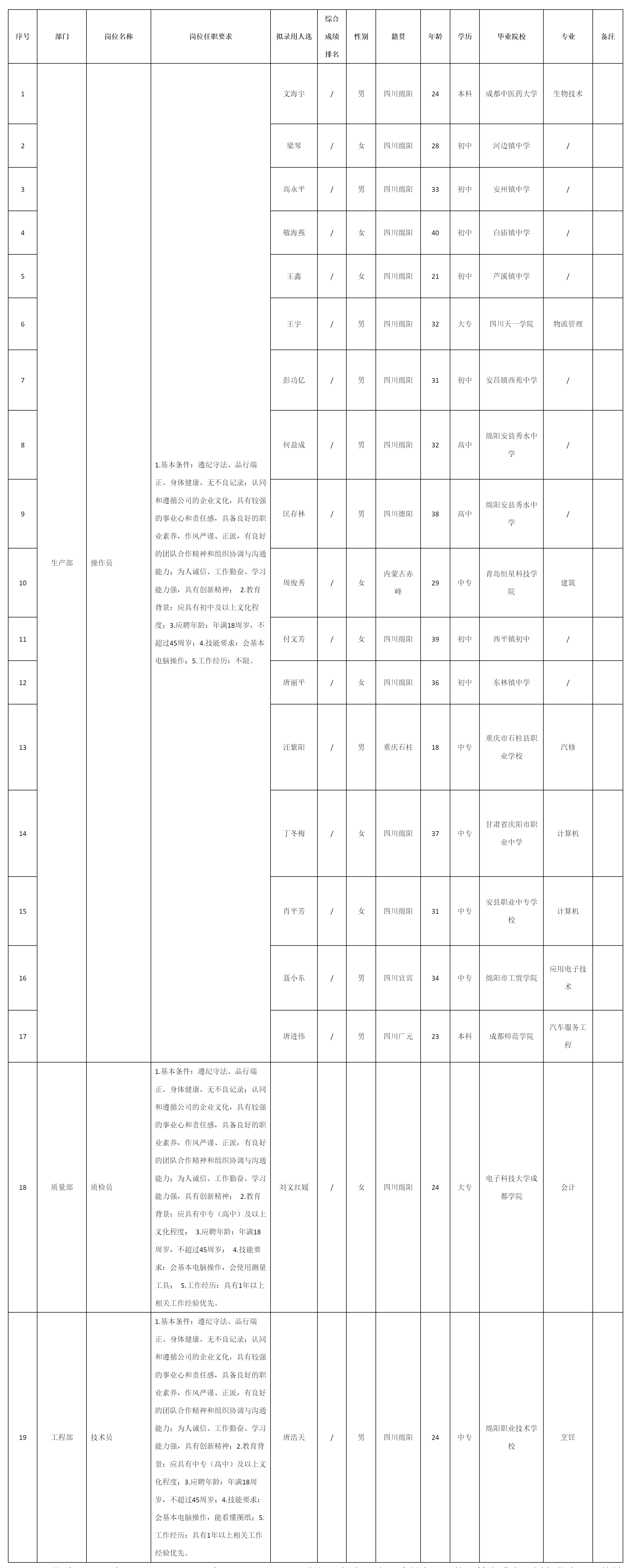 操作員.png 操作員.png