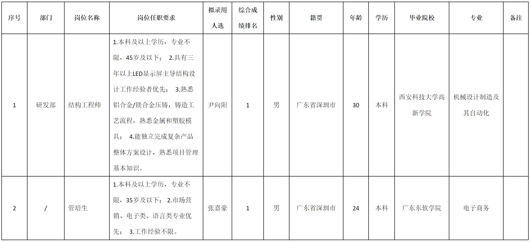 結(jié)構(gòu).png 結(jié)構(gòu).png