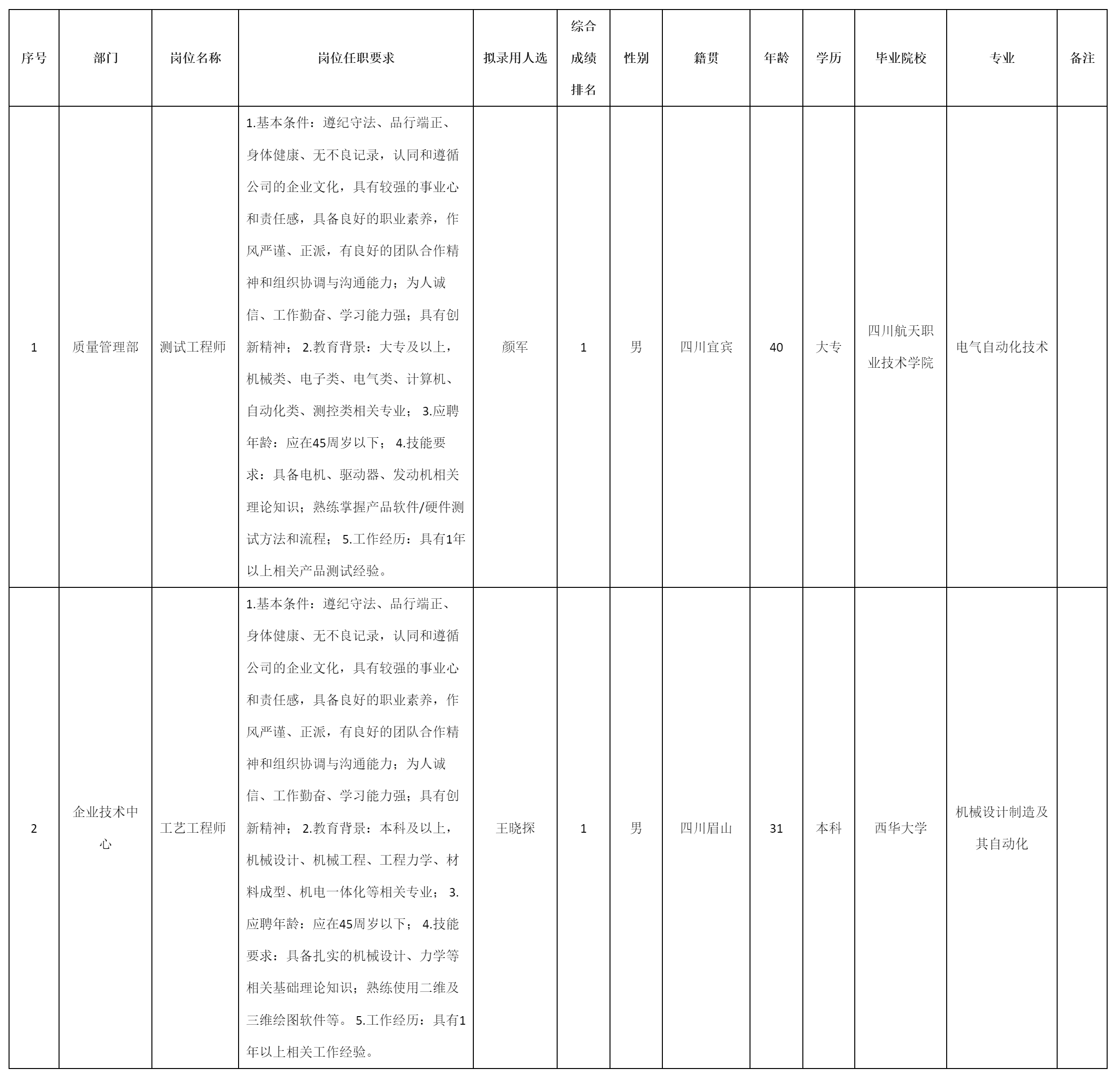 成都微精政府.png 成都微精政府.png