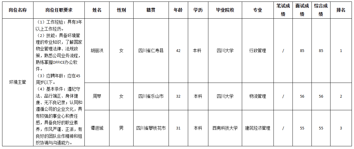 四川長虹物業(yè).png 四川長虹物業(yè).png