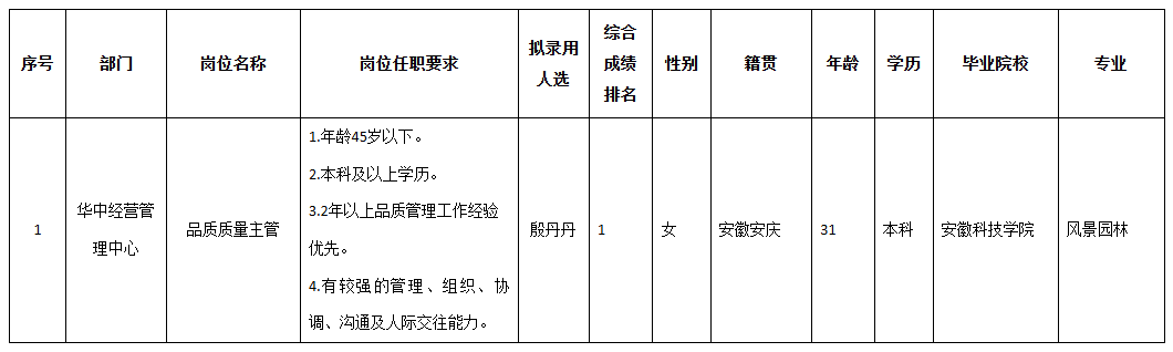 四川長虹民生品質.png 四川長虹民生品質.png