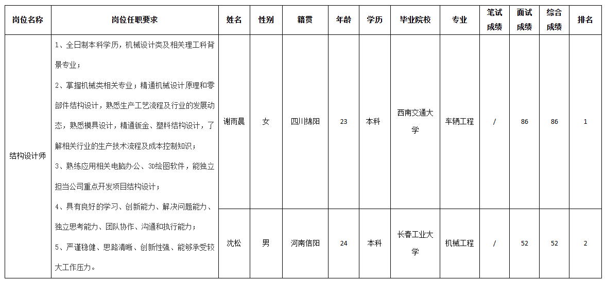 長虹空調(diào).png 長虹空調(diào).png